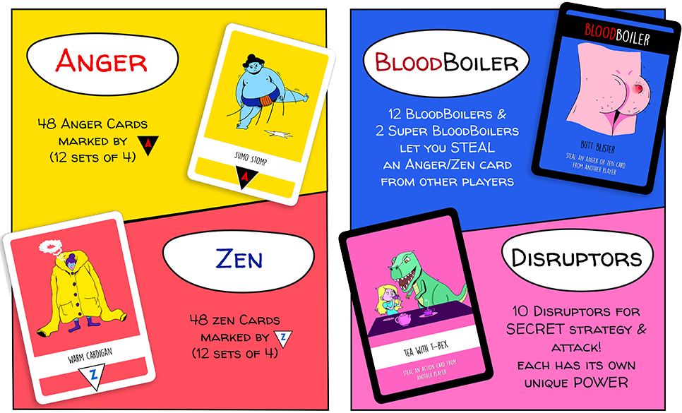 Anger Smash card types, including anger cards, zen cards, bloodboiler cards and disruptor cards.